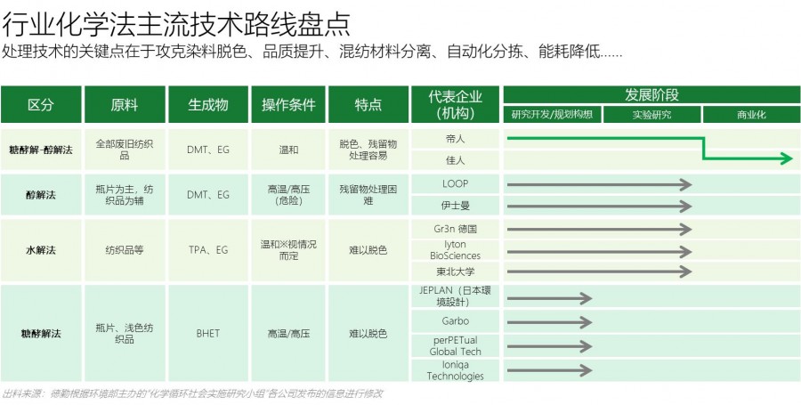 技術(shù)路線盤點(diǎn)白底.jpg